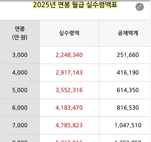3 5.png - 25년 연봉 월급 실수령액